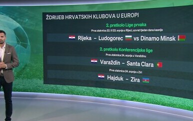 VIDEO Što znamo o prvim protivnicima hrvatskih klubova u europskim kvalifikacijama?