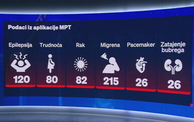 Posjetitelji Thompsonovog koncerta preko aplikacije otkrili sve svoje zudravstvene tegobe