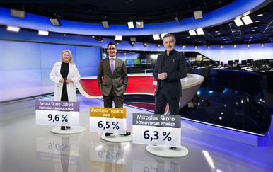 Istraživanje Dnevnika Nove TV - Zagreb nakon Milana Bandića - 2