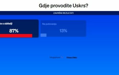 Gdje provodite Uskrs?
