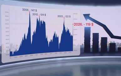Cijene nafte skočile 50% u 10 dana, Vlada reagirala