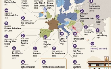 Objavljen popis najstarijih obiteljskih tvrtki na svijetu. Hrvatska ima svog predstavnika