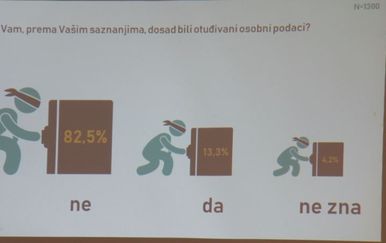 Za tjedan dana na snagu stupa GDPR (Foto: Dnevnik.hr)