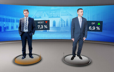 Crobarometar: Podrška političkim strankama - 1