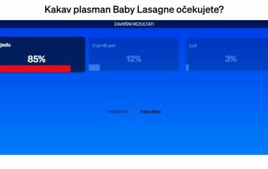 Rezultati ankete