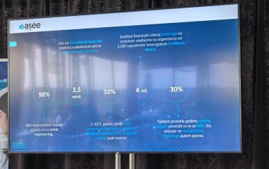 Statistika o kibernetičkim napadima