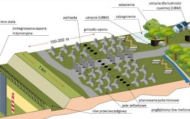 Poljski projekt