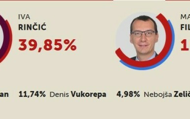 Rezultati izbora za gradonačelnika Rijeke