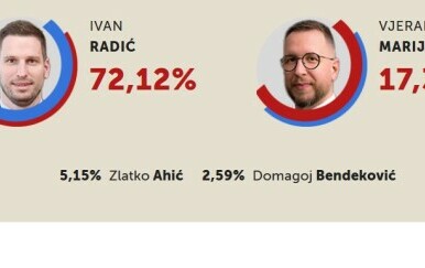 Rezultati izbora za gradonačelnika Osijeka