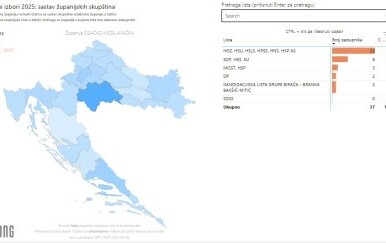 Pogledajte tko je ostvario bolje, a tko lošije rezultate nego prije četiri godine