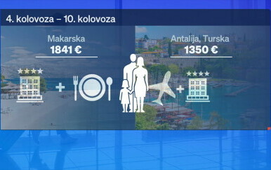 Hrvati sve više biraju inozemne destinacije za ljetovanje