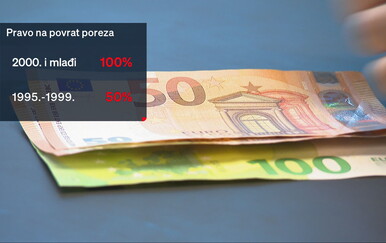 Kreće isplata povrata poreza: Na račune 800 tisuća građana sjeda više od 400 milijuna eura.