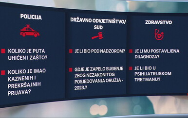 Propusti institucija: Kako su policija, sud i zdravstveni sustav zakazali u nadzoru ubojice iz Drniša