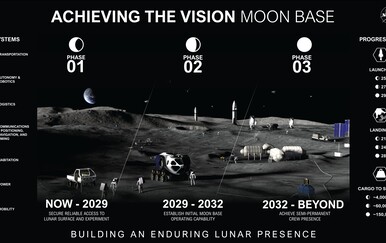 Program Artemis ulazi u novu fazu: NASA otkrila kako će izgledati baza na Mjesecu