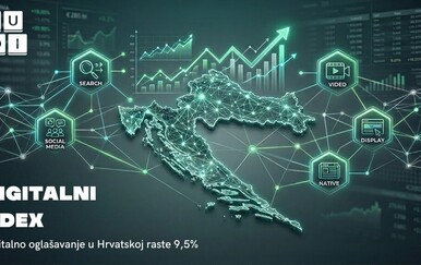 Digitalno oglašavanje u Hrvatskoj raste 9,5%, ukupno tržište vrijedno 372 milijuna eura