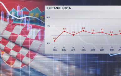Kretanje BDP-a (Foto: Dnevnik.hr)