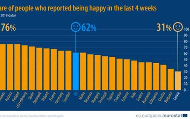 Najsretniji narodi Europske unije (Screenshot: Eurostat)