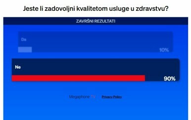 Rezultati ankete Dnevnika Nove TV - povjerenje u kvalitetu zdravstva