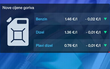 Cijena goriva