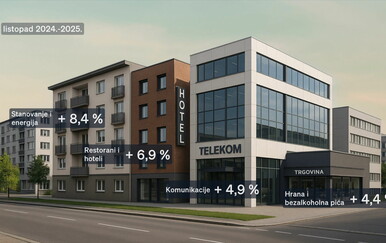Podaci o inflaciji - 2