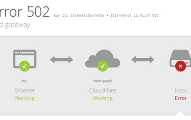 Problem s Cloudflareom