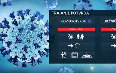 Usporedba COVID i liječničke potvrde