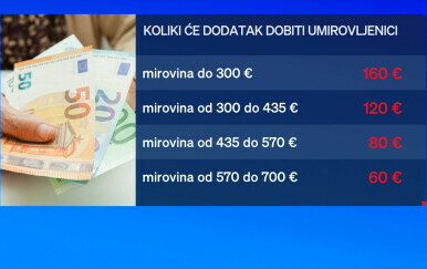 Dodatak mirovini