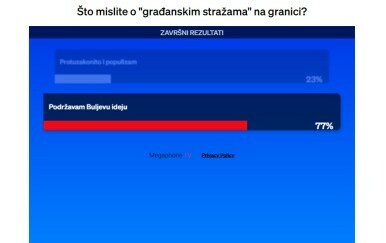 Rezultati glasanja