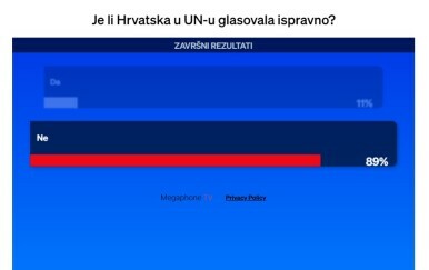 Je li Hrvatska glasovala u UN-u ispravno?