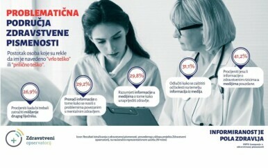 Zdravstvena pismenost - 1