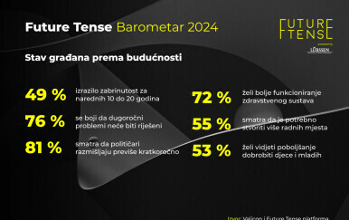 Future Tense barometar