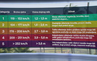 Darijo Brzoja upozorava da je Melissa možda jača i od uragana Katrin koji je razorio jug SAD-a 2005. godine