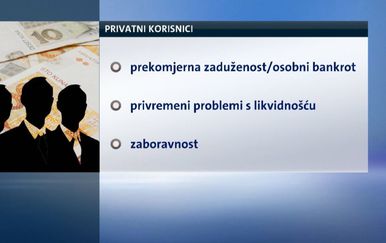 Navike plaćanja obaveza (Foto: Dnevnik.hr) - 1