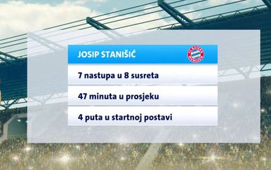 Josip Stanišić u Bayern Münchenu