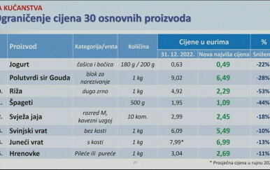 Proizvodi čije je cijene Vlada ograničila - 1