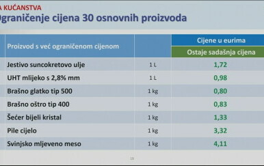 Proizvodi čije je cijene Vlada ograničila - 4