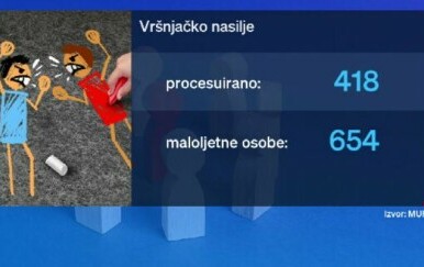 Vršnjačko nasilje