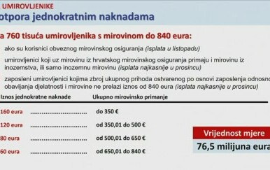Naknada za umirovljenike