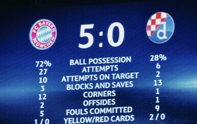 Bayern je 2015. s 5:0 pobijedio Dinamo