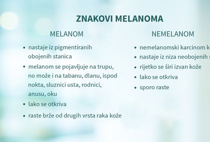 Znakovi melanoma