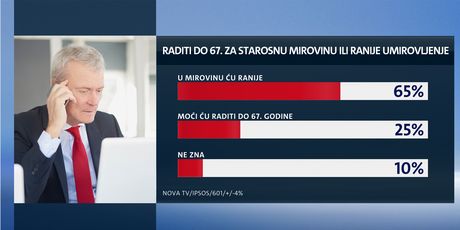 Istraživanje o mirovinskoj reformi (Dnevnik.hr) - 5
