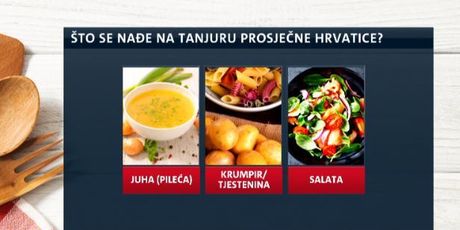 Prehrambene navike Hrvata (Foto: Dnevnik.hr) - 2