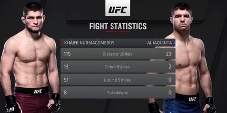 Statistika meča Khabiba i Iaquinte (Screenshot)