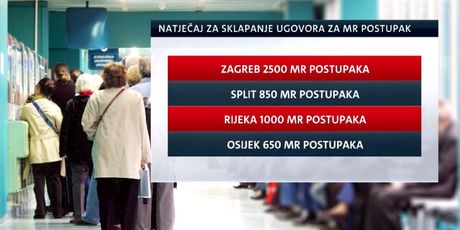 Pomoć za smanjenje lista čekanja (Foto: Dnevnik.hr) - 3