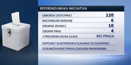 Inicijativa Narod odlučuje predstavila referendumska pitanja (Foto: Dnevnik.hr) - 1