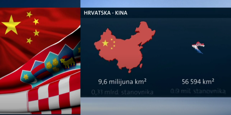Kina i Hrvatska (Foto: Dnevnik Nove TV)