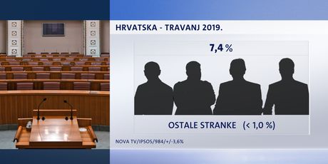 Crobarometar (Dnevnik.hr) - 2