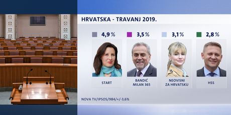 Crobarometar (Dnevnik.hr) - 3