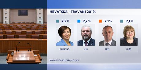 Crobarometar (Dnevnik.hr) - 4