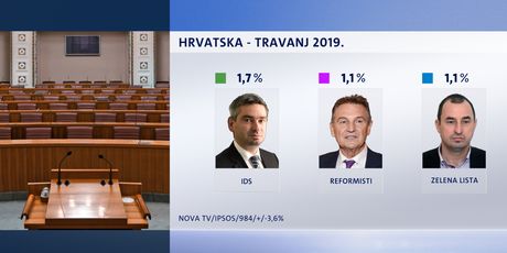 Crobarometar (Dnevnik.hr) - 6